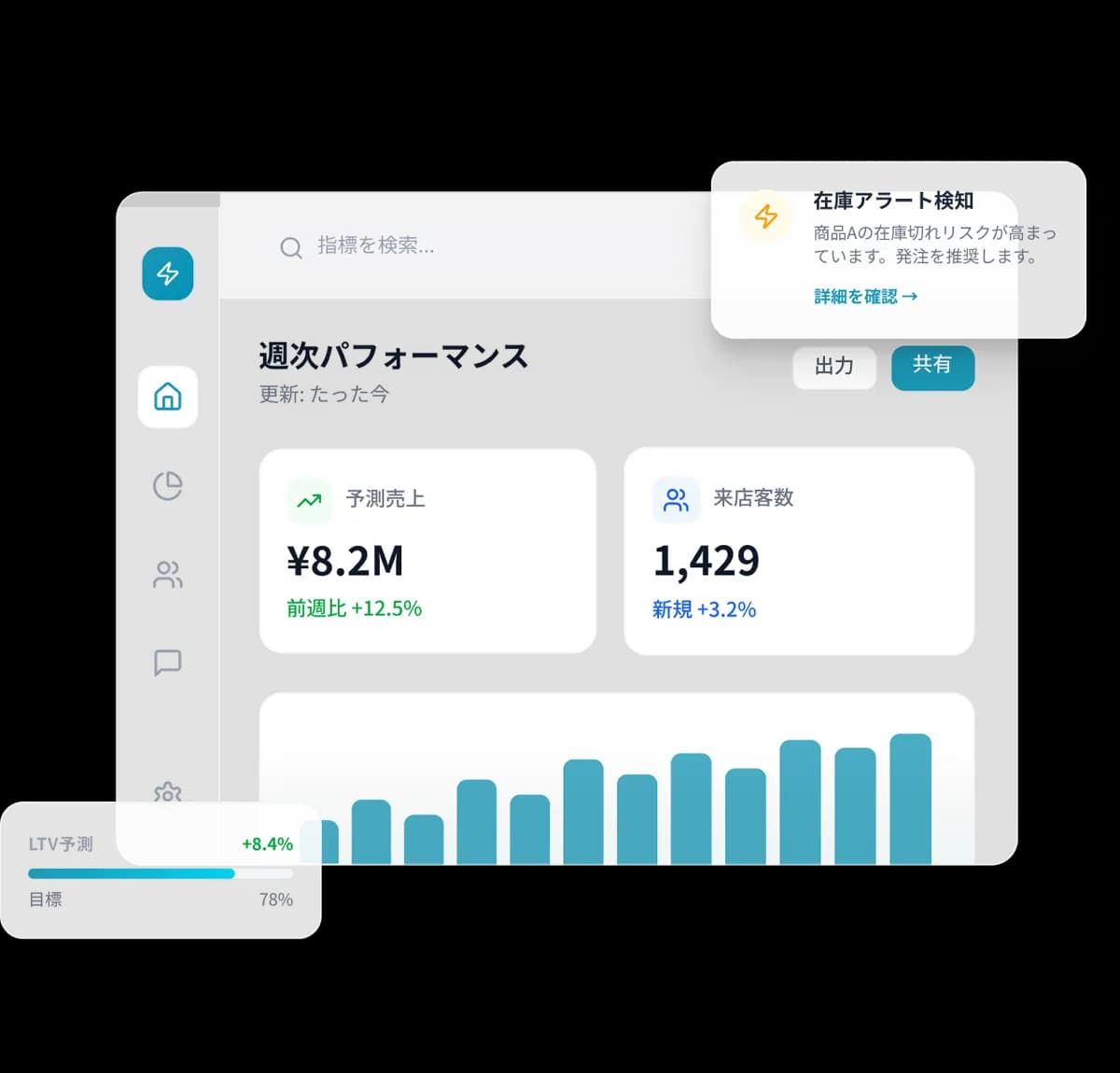 KiZUKAI Retail Intelligence OSのダッシュボード画面イメージ