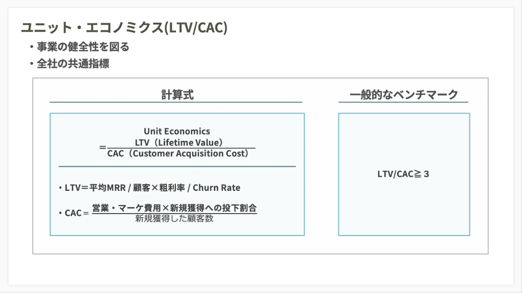 ユニット・エコノミクス（LTV/CAC）の図
計算式と一般的なベンチマーク